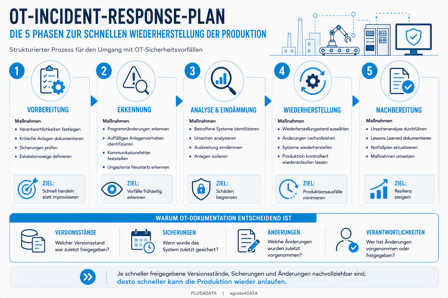 Incident-Response-Plan_Infografik Incident-Response-Plan_Infografik