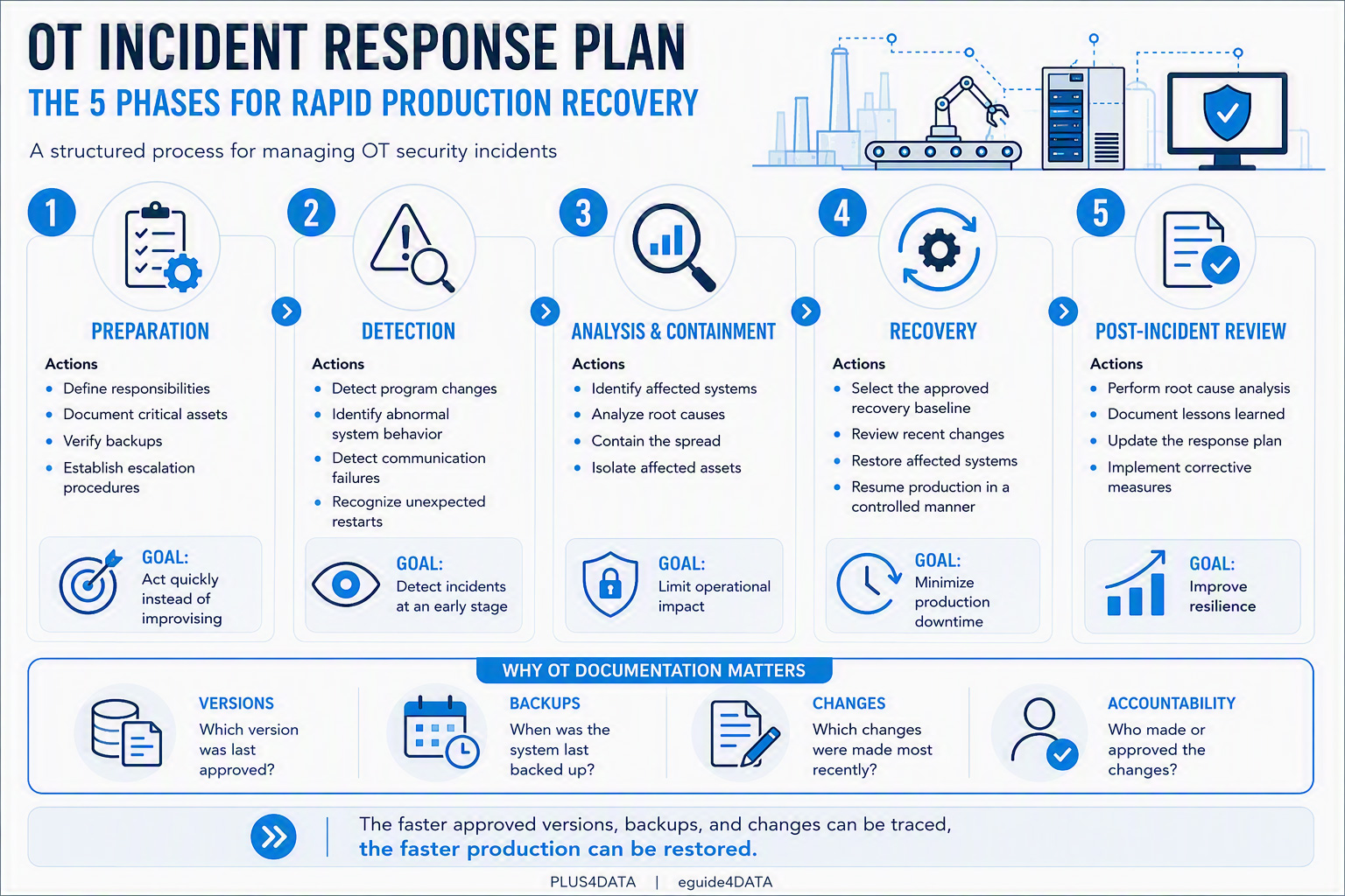 OT-Incident-Response-Plan_Infografik_EN OT-Incident-Response-Plan_Infografik_EN
