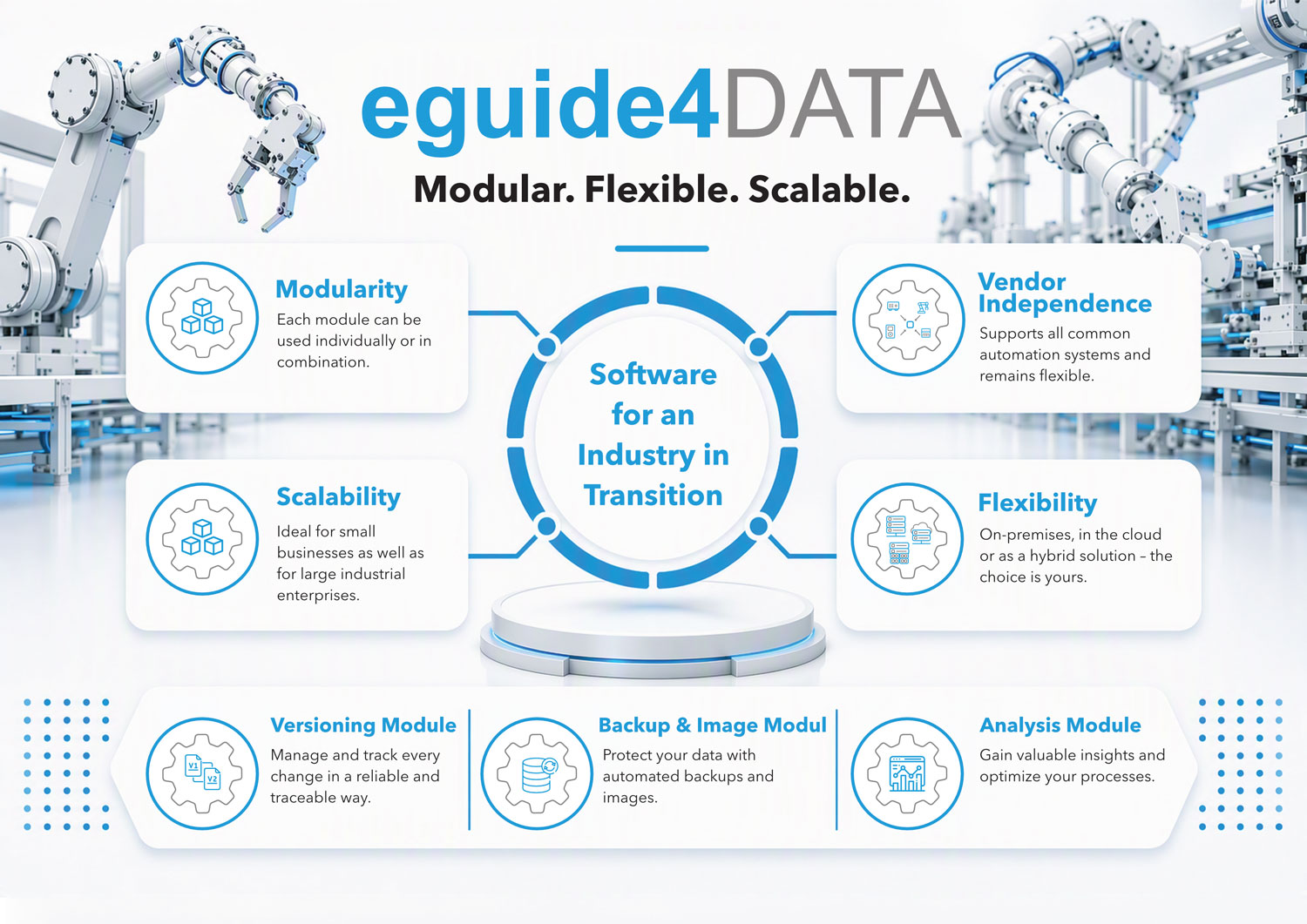 Modular, flexible and scalable OT software eguide4DATA