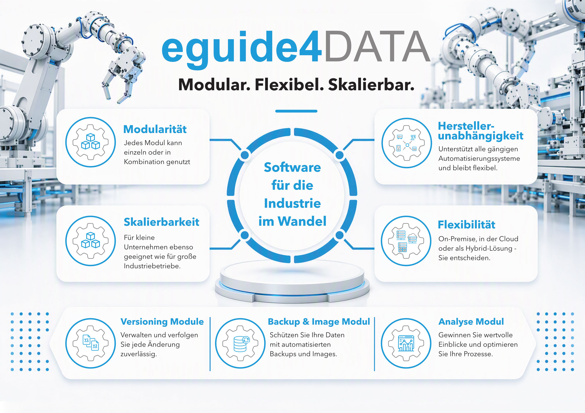 eguide4DATA – Modular, Flexible and Scalable Software for OT D Infographic showing eguide4DATA as a modular, flexible and scalable software platform for industrial OT data management, PLC backup, version control, analytics and vendor-independent automation management.